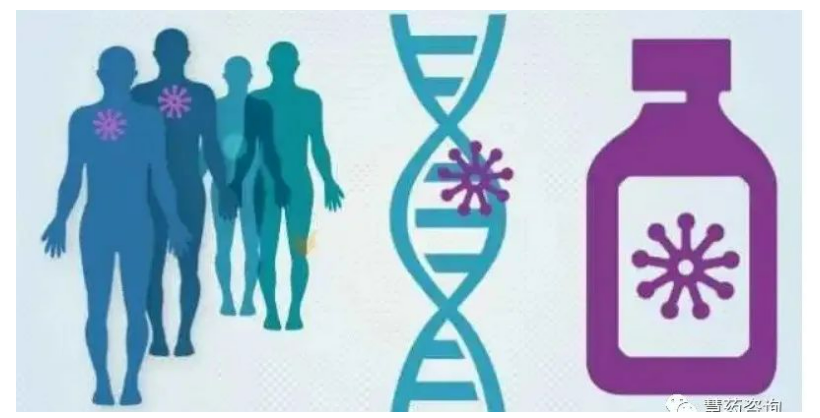 肺纤维化用药——尼达尼布的市场分析